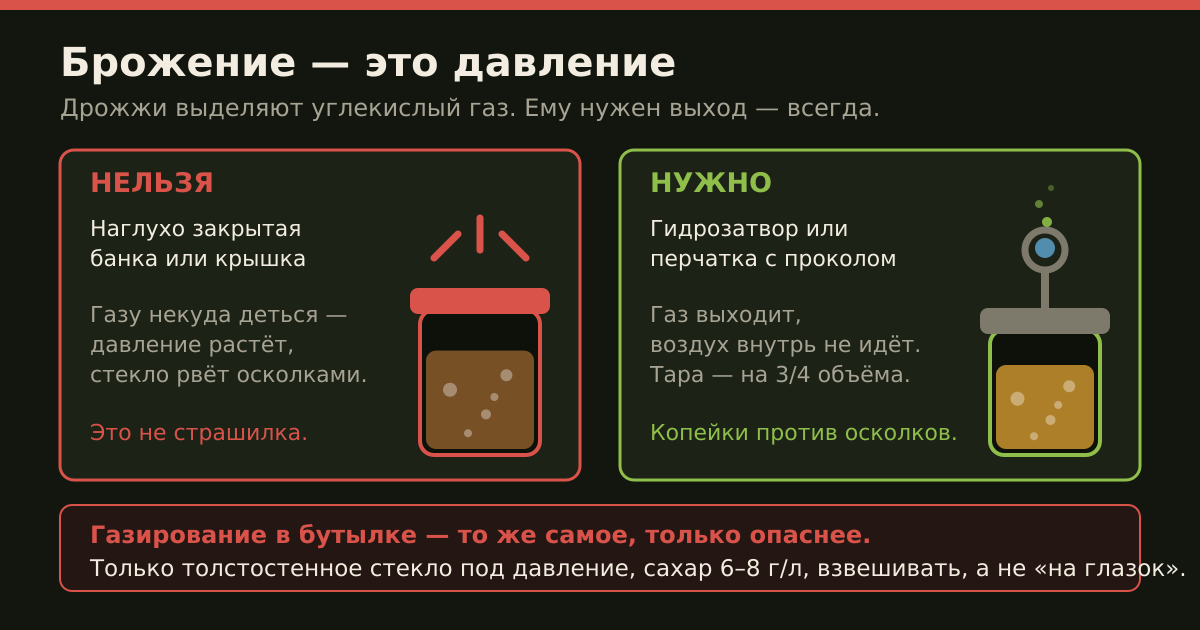 Наглухо закрытая банка с бродящим соком — реальный риск, а не страшилка