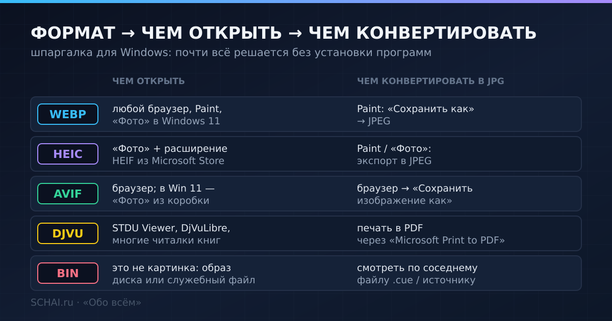 Шпаргалка: чем открыть и чем конвертировать самые частые «непонятные» форматы