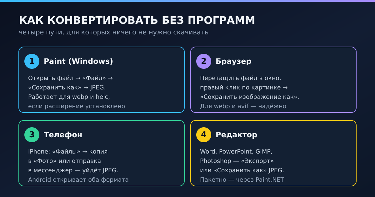 Четыре способа получить jpg, для которых не нужно ничего скачивать