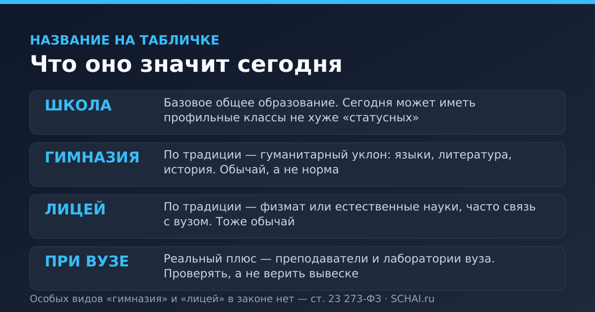 Название на табличке и что оно значит сегодня