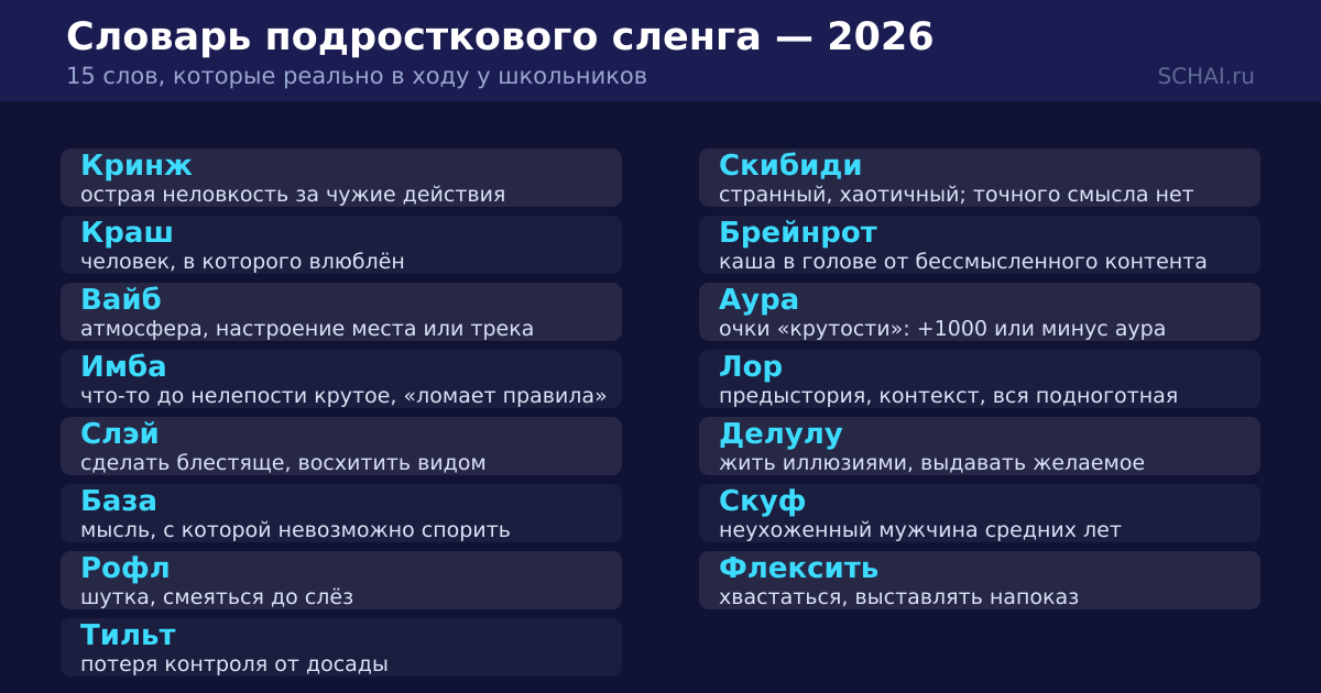 Словарь подросткового сленга 2026: 15 слов и их значения