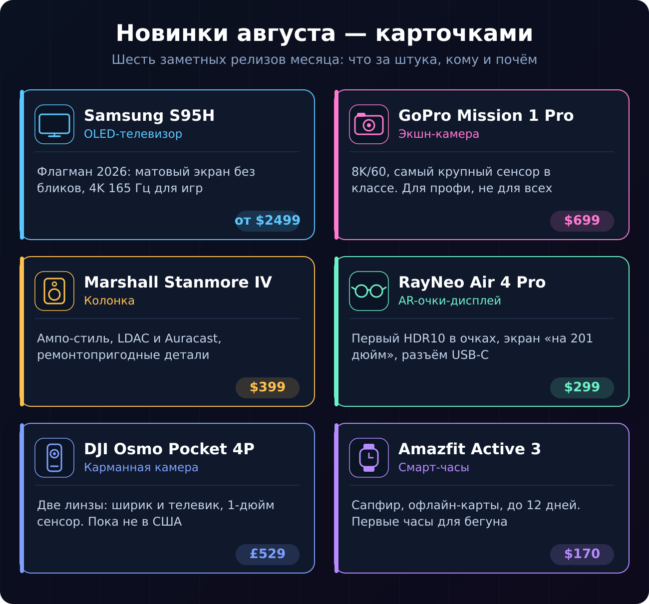 Шесть заметных новинок августа 2026 одной картинкой