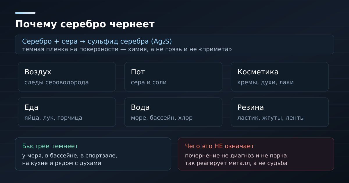 Почему серебро чернеет: реакция с серой и её бытовые источники