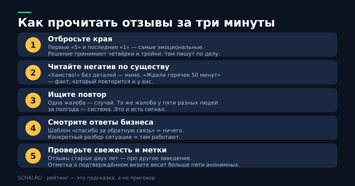 Порядок действий, который экономит и время, и деньги.