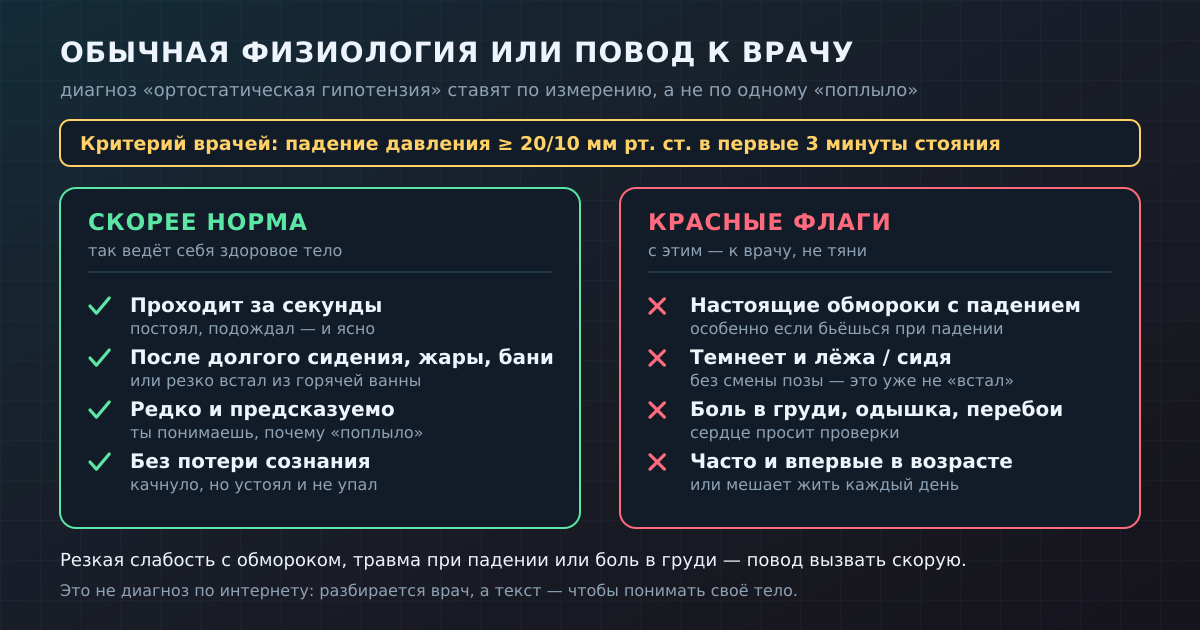 Разовое «поплыло» — это ещё не диагноз. Диагноз ставят по измерению давления, а частые обмороки — отдельный повод к врачу.