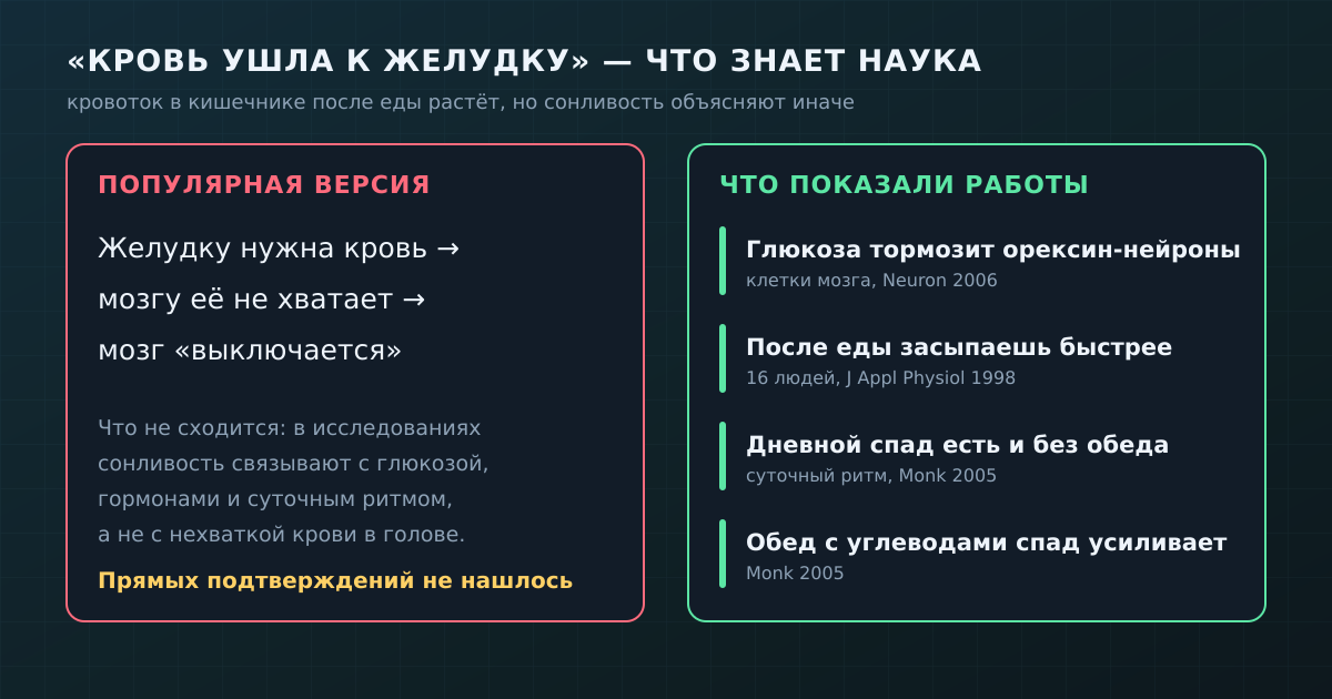 Миф про отлив крови и то, что показали работы