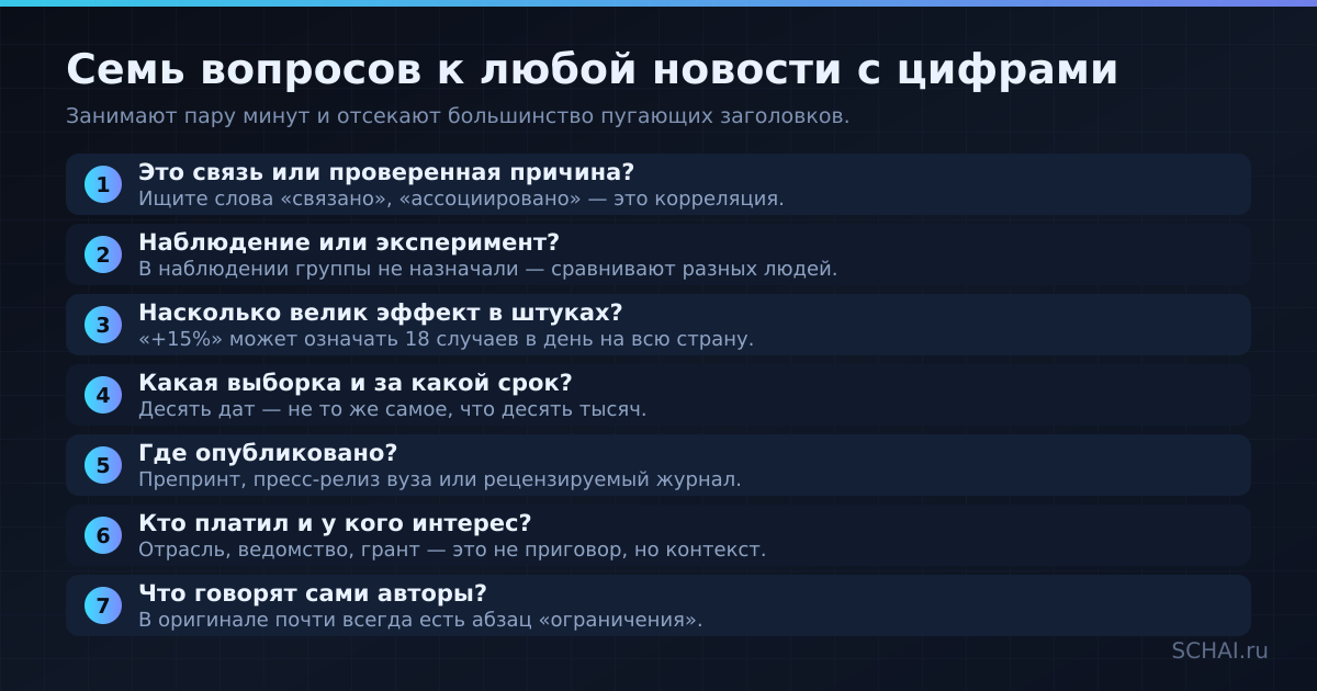 Короткий чек-лист: эти семь вопросов занимают пару минут и отсекают большинство пугающих заголовков с цифрами.