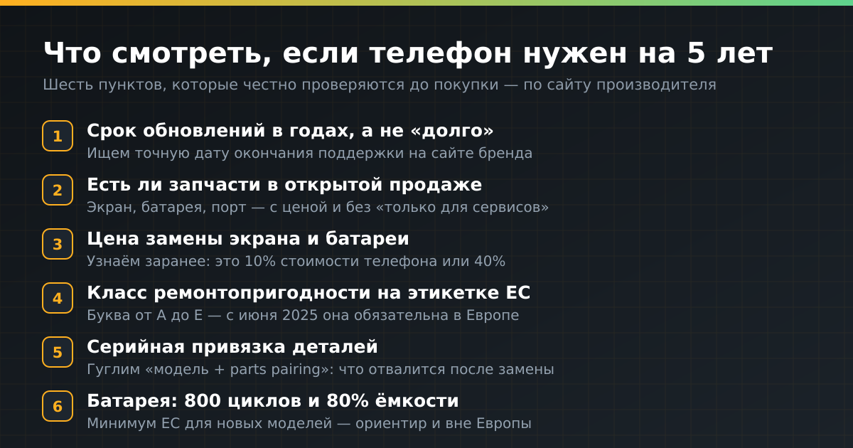 Шесть пунктов, которые проверяются до покупки — по официальному сайту производителя.