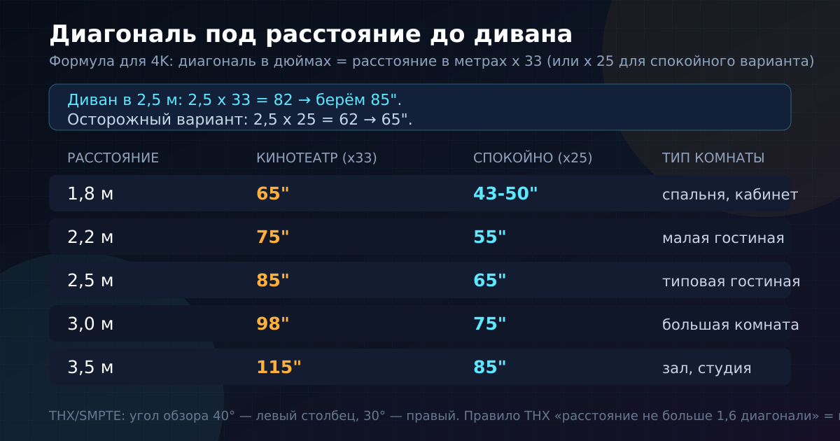 Промерьте рулеткой расстояние от глаз до стены — и дальше только арифметика