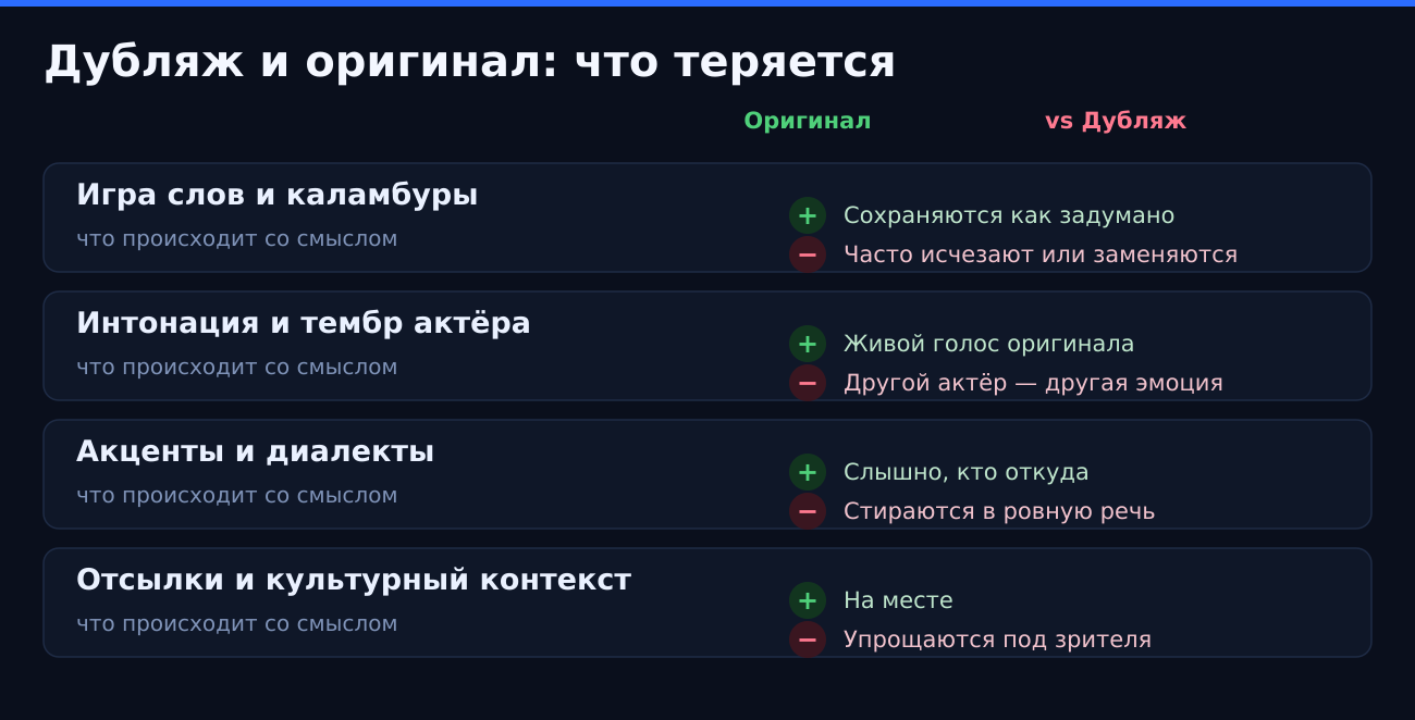 Дубляж и оригинал: что теряется при переводе