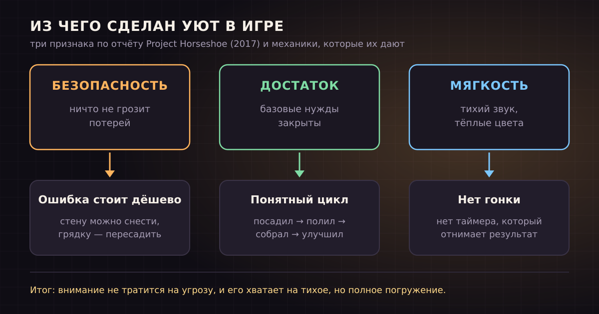 Три признака уюта из отчёта Project Horseshoe и механики, через которые игры их создают