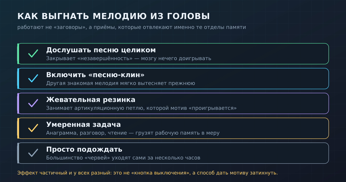 Рабочие способы прогнать навязчивый мотив и то, на какой механизм памяти каждый из них опирается