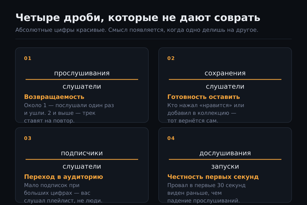 Четыре соотношения, по которым видно качество аудитории, а не её размер