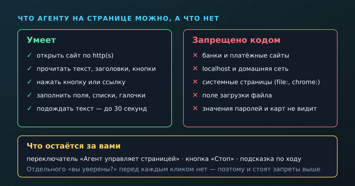 Что агенту разрешено на странице, что закрыто кодом браузера и какие рычаги остаются у вас