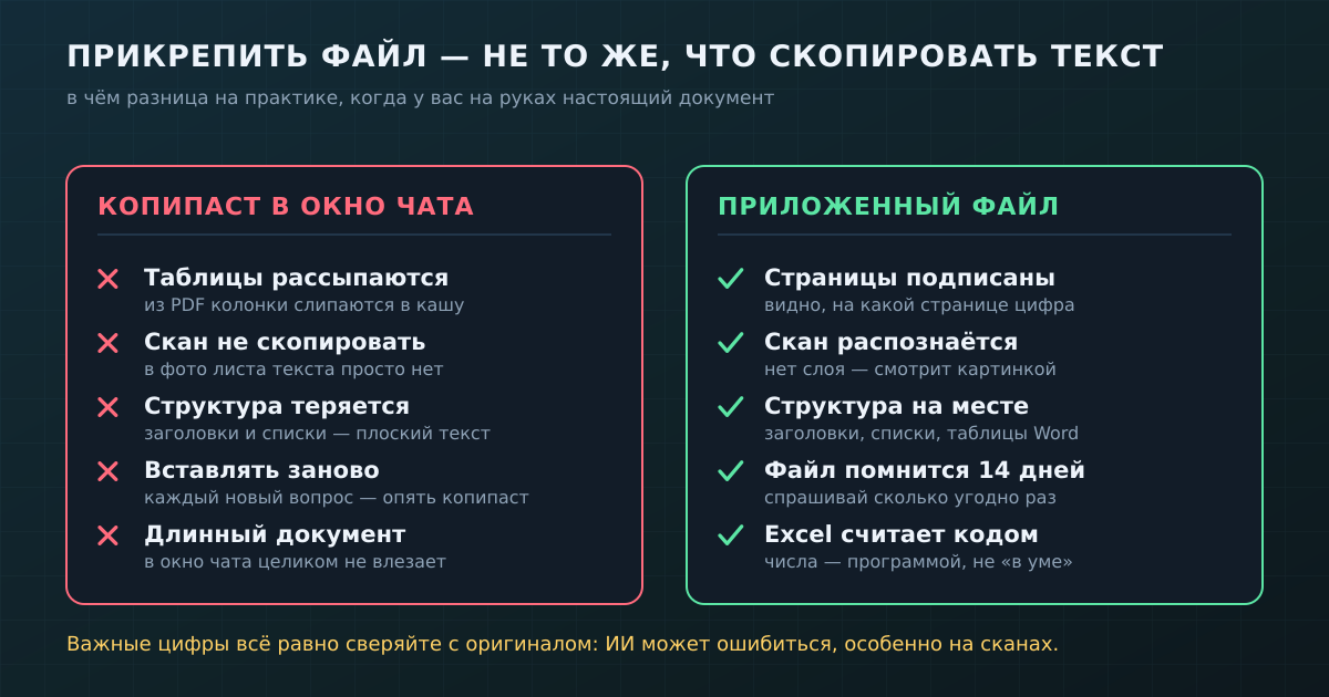 Копипаст в окно чата против приложенного файла: что теряется и что остаётся