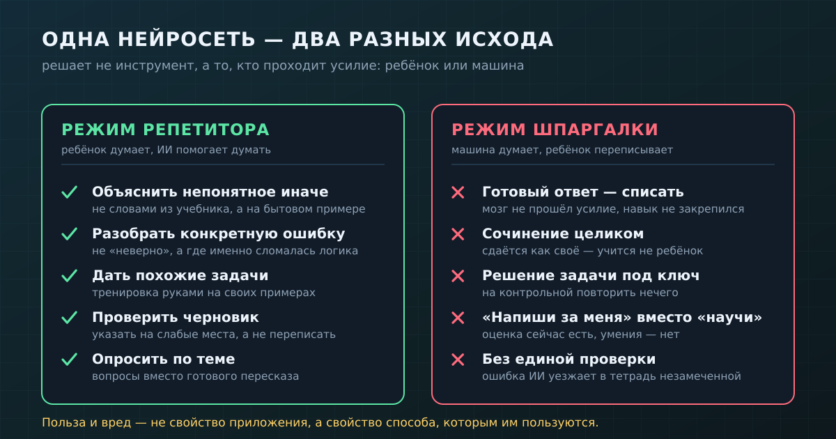 Одно приложение — два исхода: польза и вред зависят не от нейросети, а от того, кто проходит усилие.