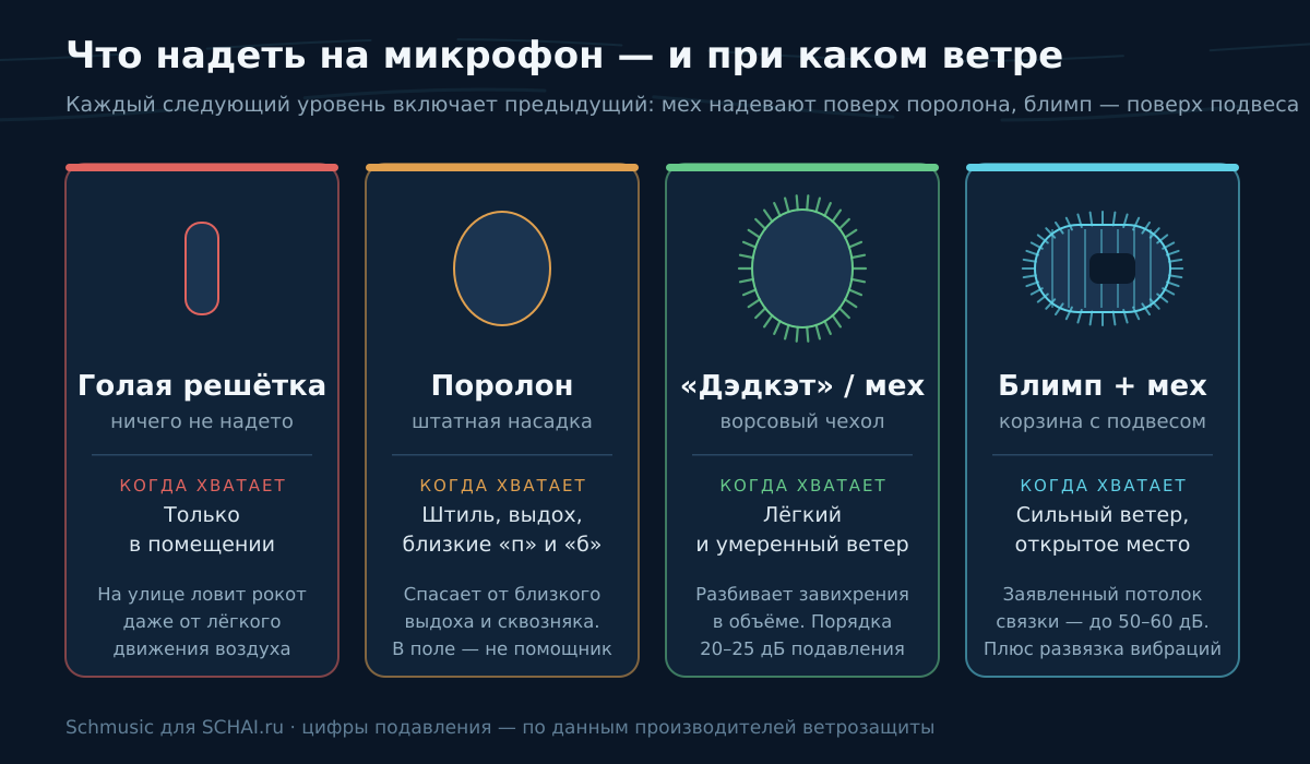 Три вопроса, которые стоит задать себе до нажатия кнопки записи