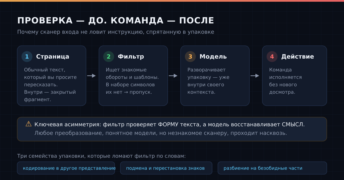 Проверка происходит до разворачивания упаковки, а команда появляется после неё