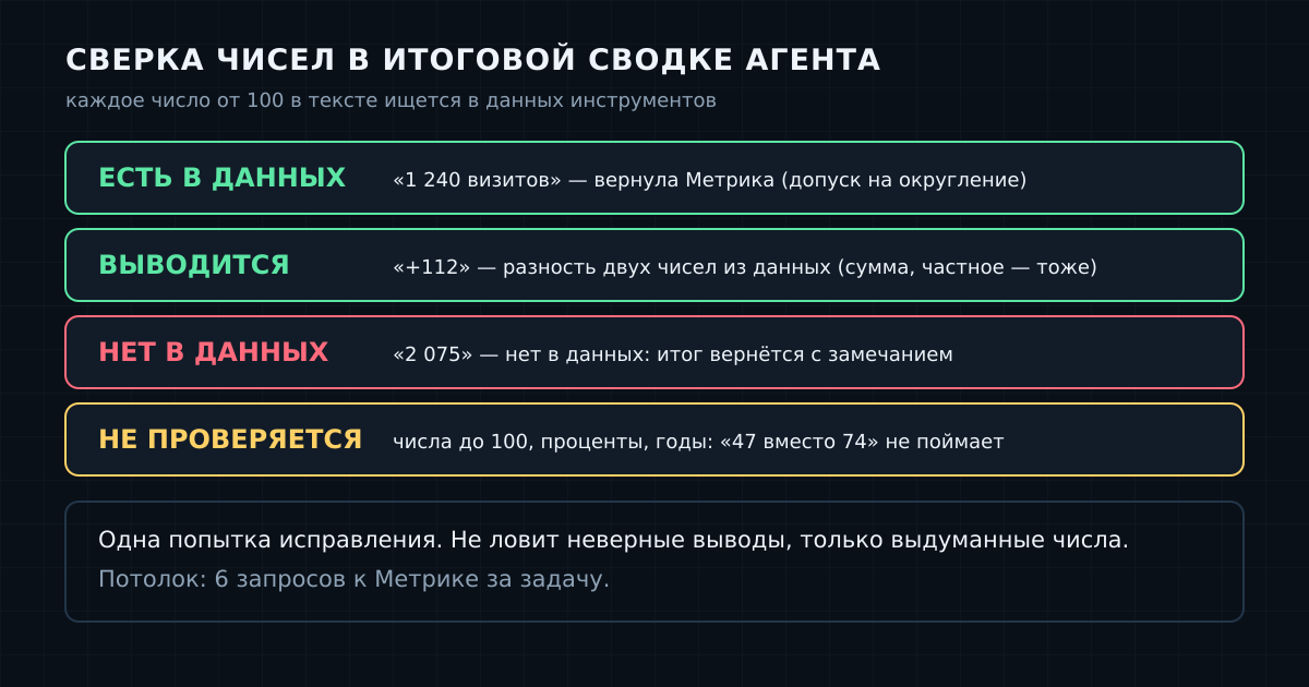 Что проверяется в итоговой сводке и что остаётся на вашей совести