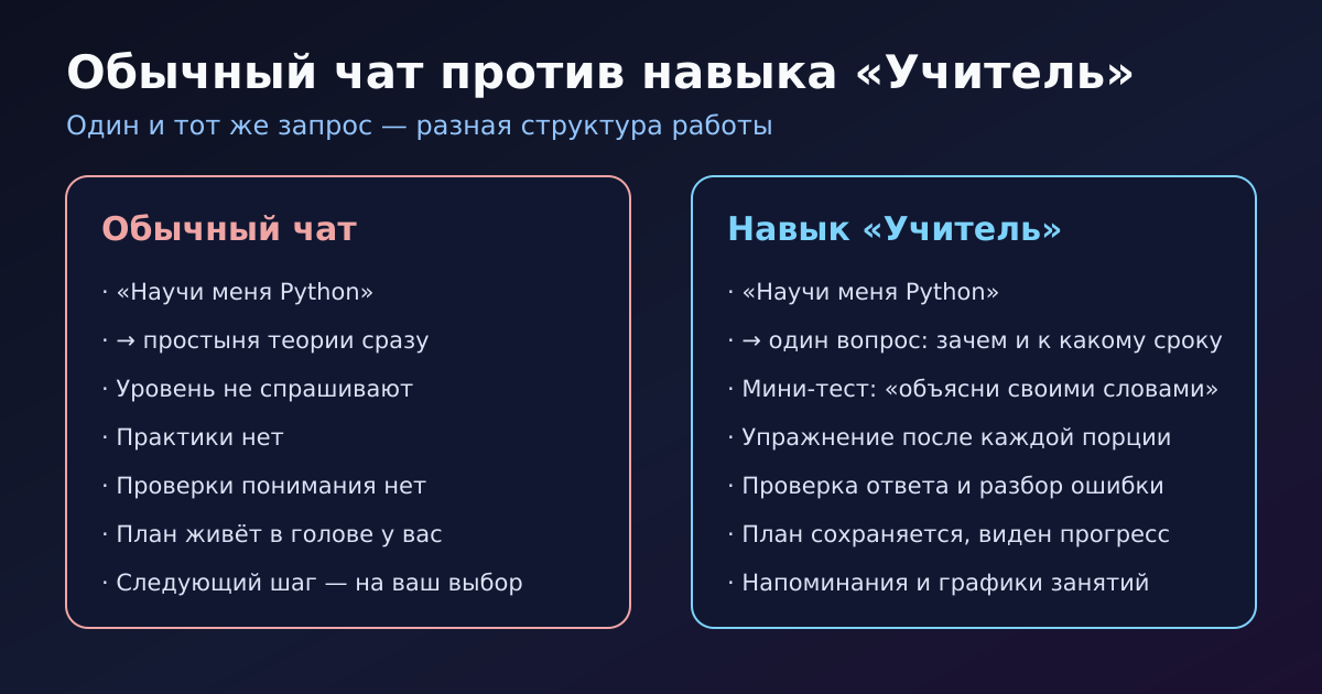 Обычный чат против навыка «Учитель»