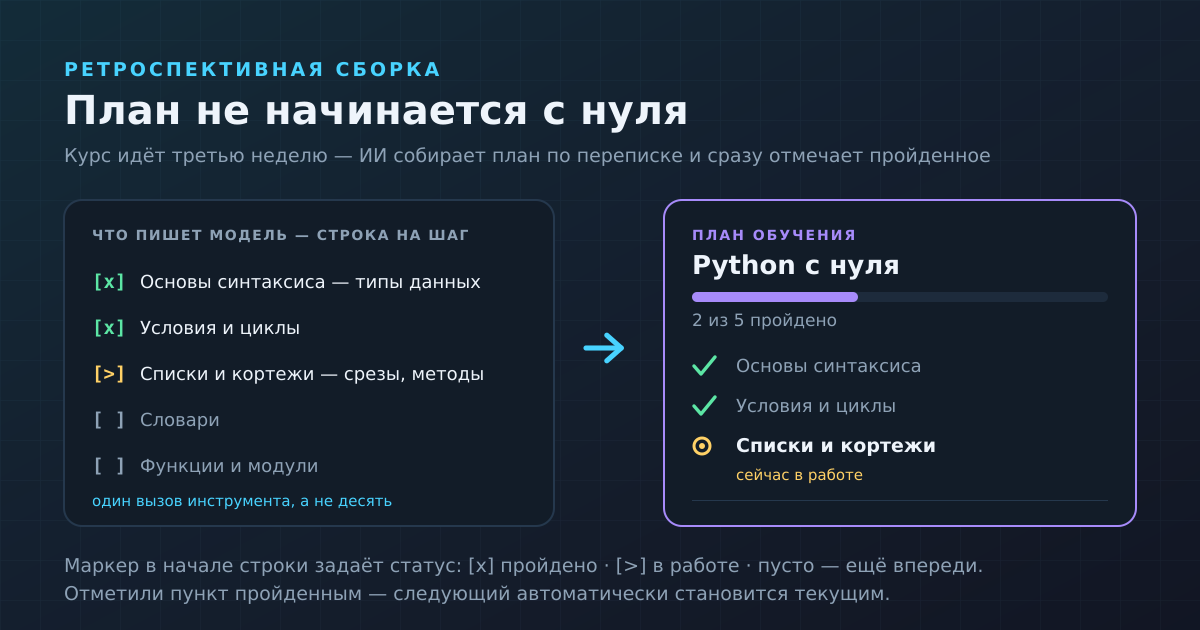 План собирается по уже состоявшейся переписке: маркер в начале строки задаёт статус пункта