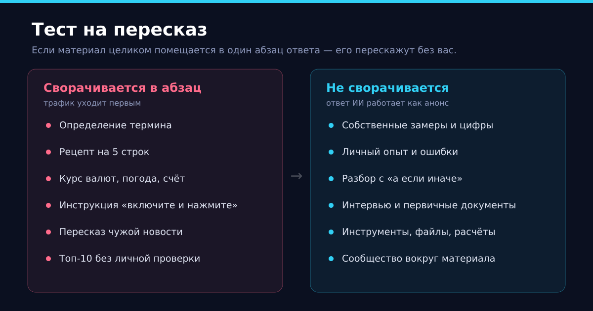 Простой фильтр: слева — то, что модель пересказывает целиком, справа — то, что она может только анонсировать.