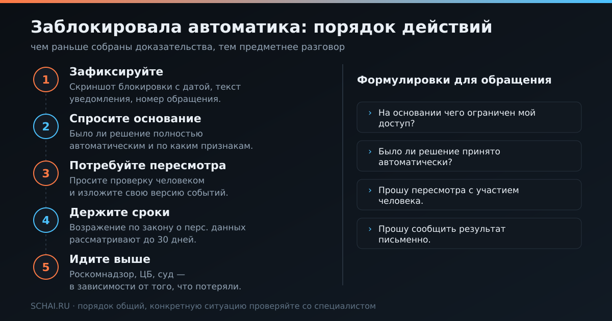 Порядок действий при блокировке и формулировки, на которые платформа обязана ответить по существу