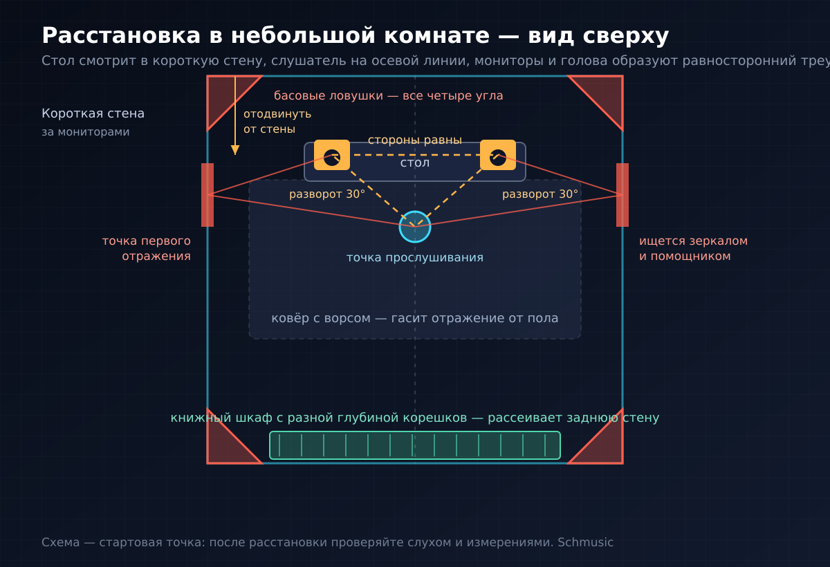 Путь одного запроса: просьба — план — инструмент — черновик — ваша кнопка