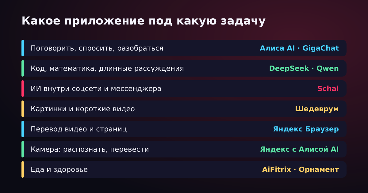 Какое ИИ-приложение под какую задачу