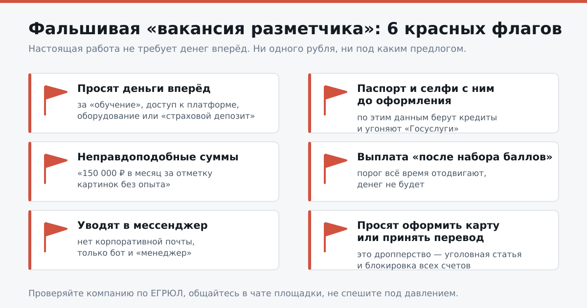 Шесть признаков фальшивой вакансии разметчика данных