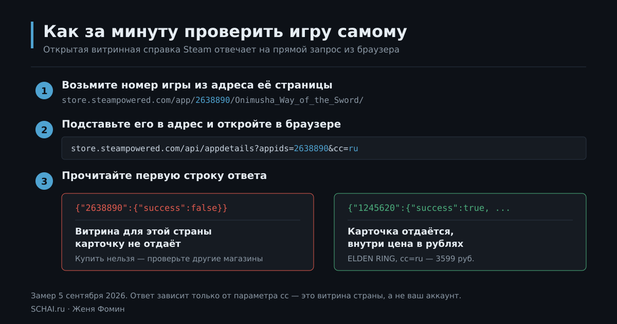 Проверка доступности игры через открытый справочник магазина Steam: три шага и как читать ответ