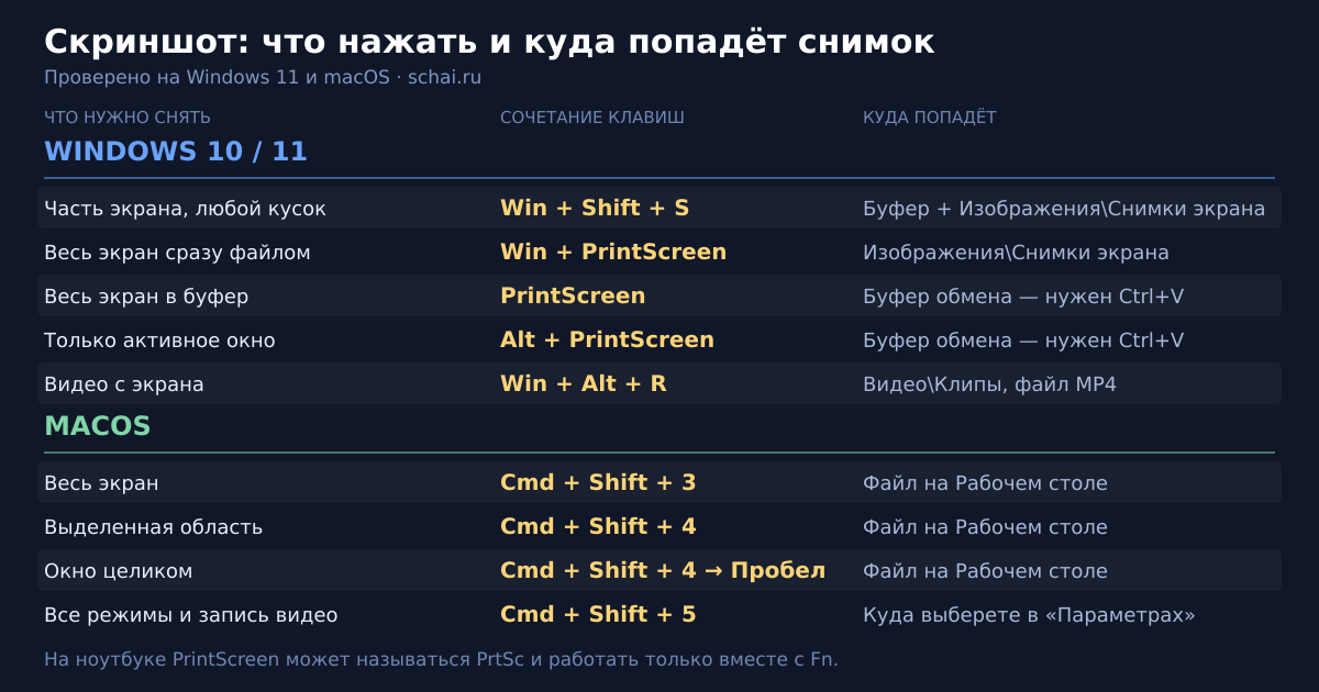 Сочетания клавиш для скриншота в Windows и macOS и куда попадает снимок
