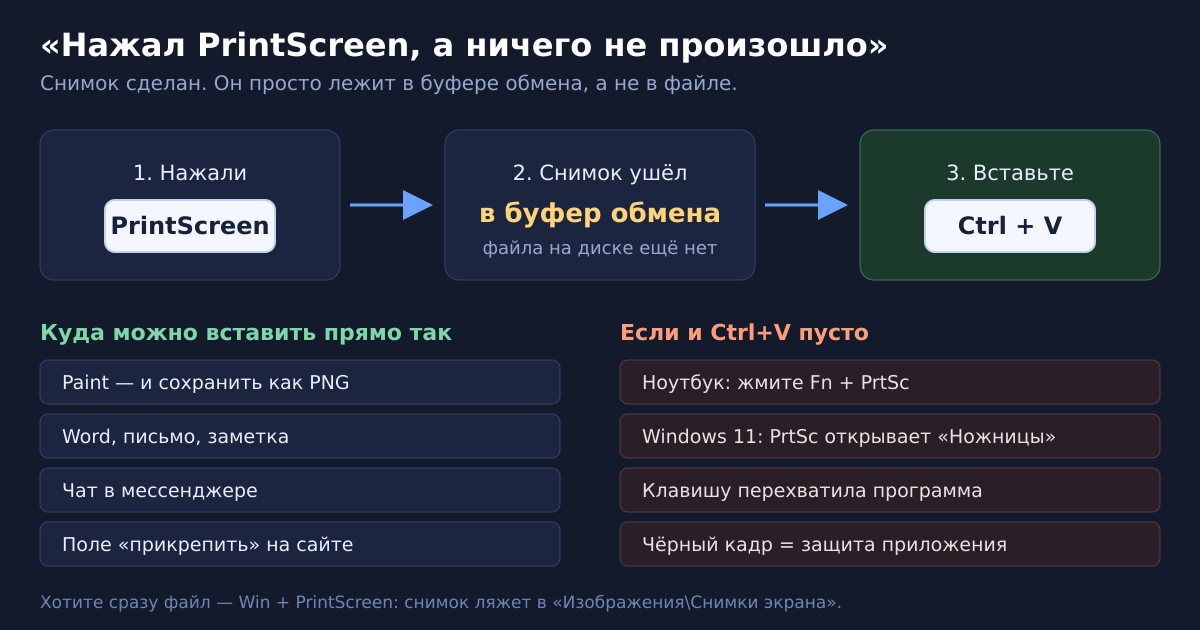 Нажал PrintScreen, а ничего не произошло: куда делся снимок экрана