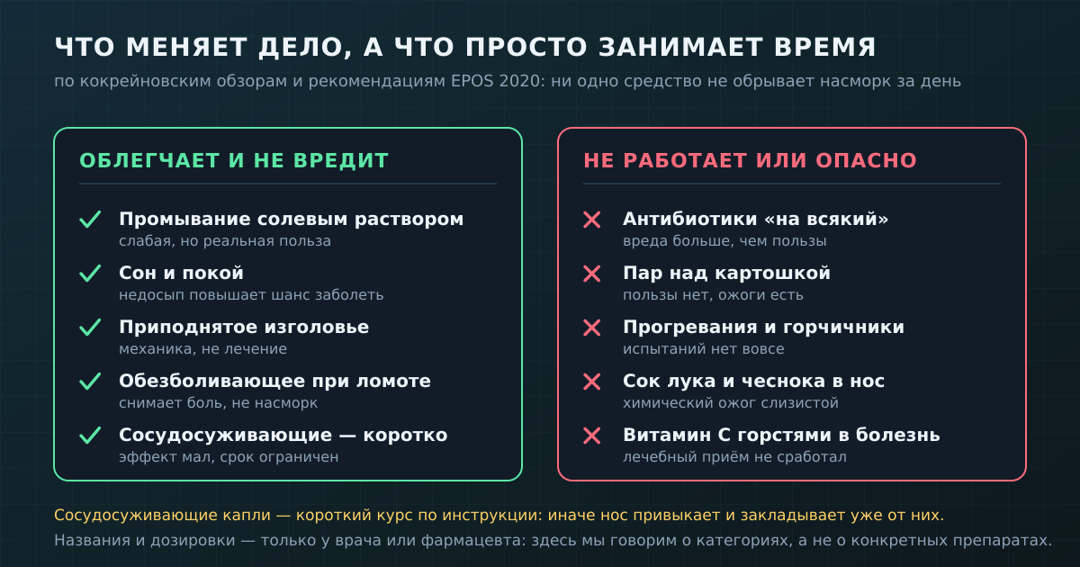 Что при насморке облегчает состояние, а что не работает или вредит
