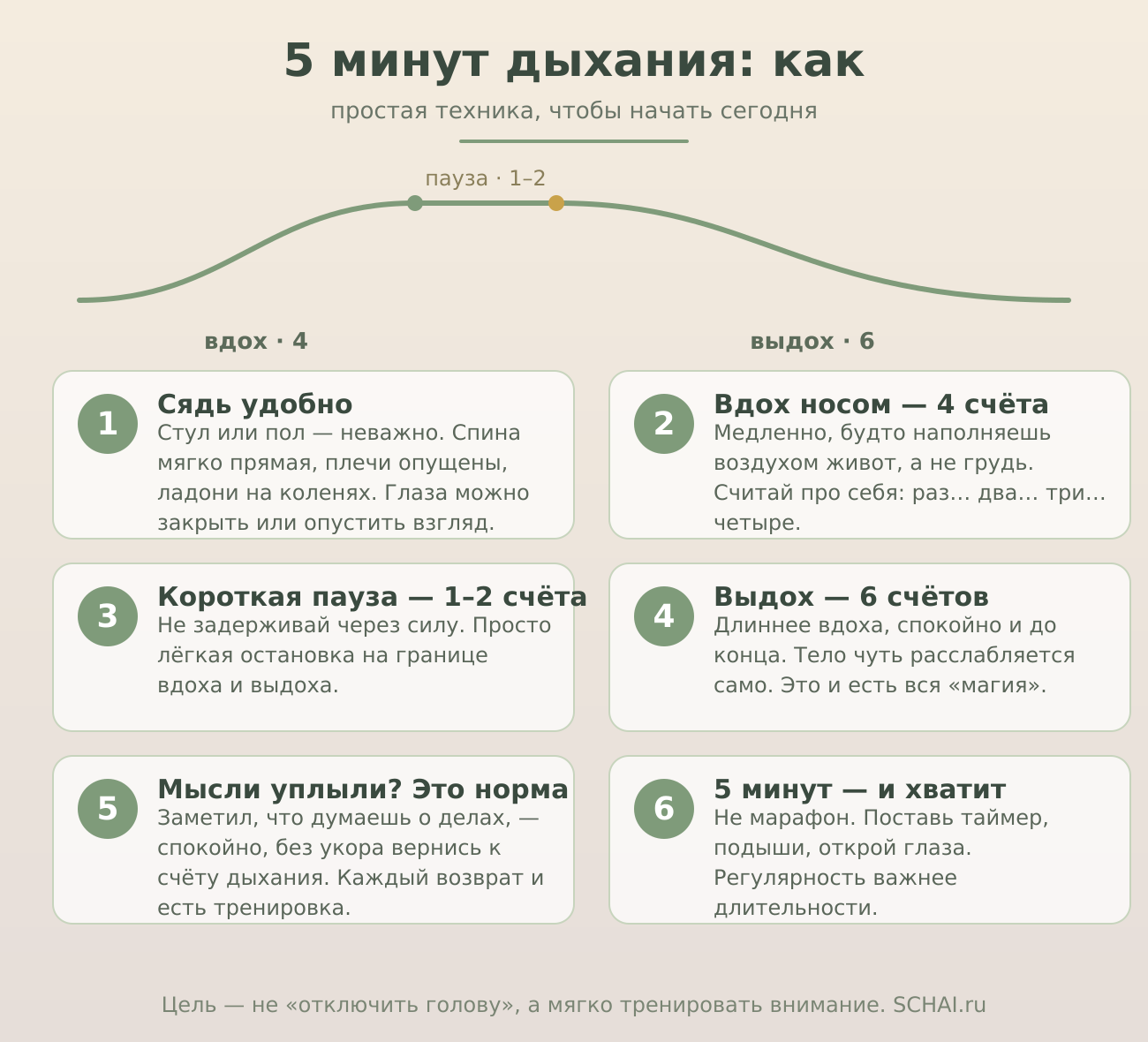 Пять минут дыхания: пошаговая техника для начинающих